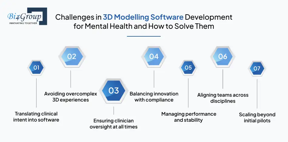 challenges-in-3d-modelling-software-development-for-mental-health