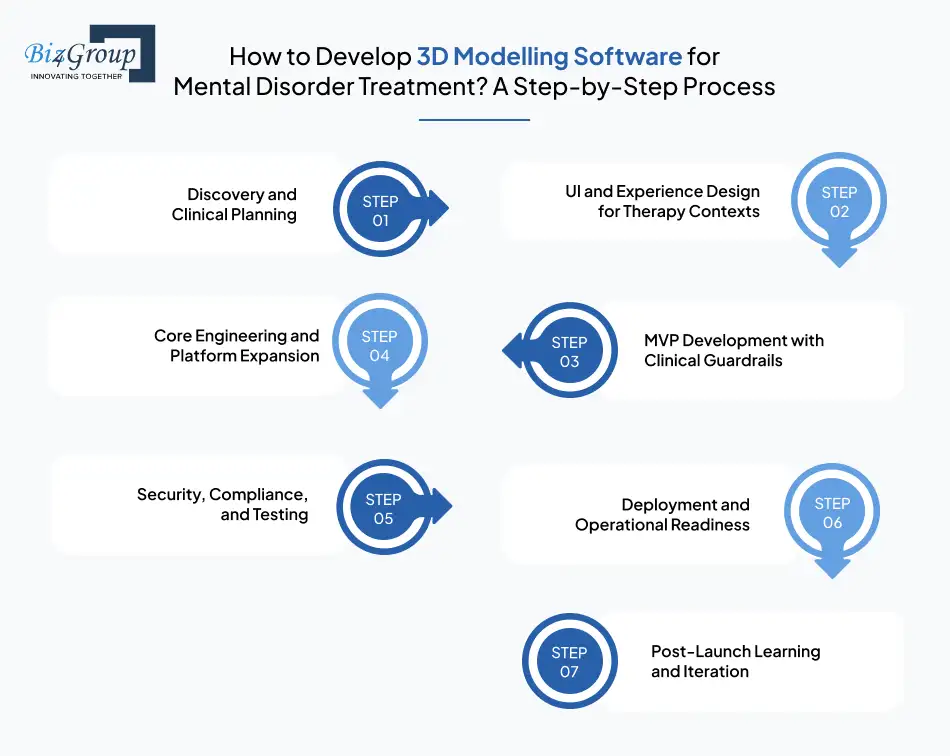 how-to-develop-3d-modelling-software-for-mental-disorder-treatment