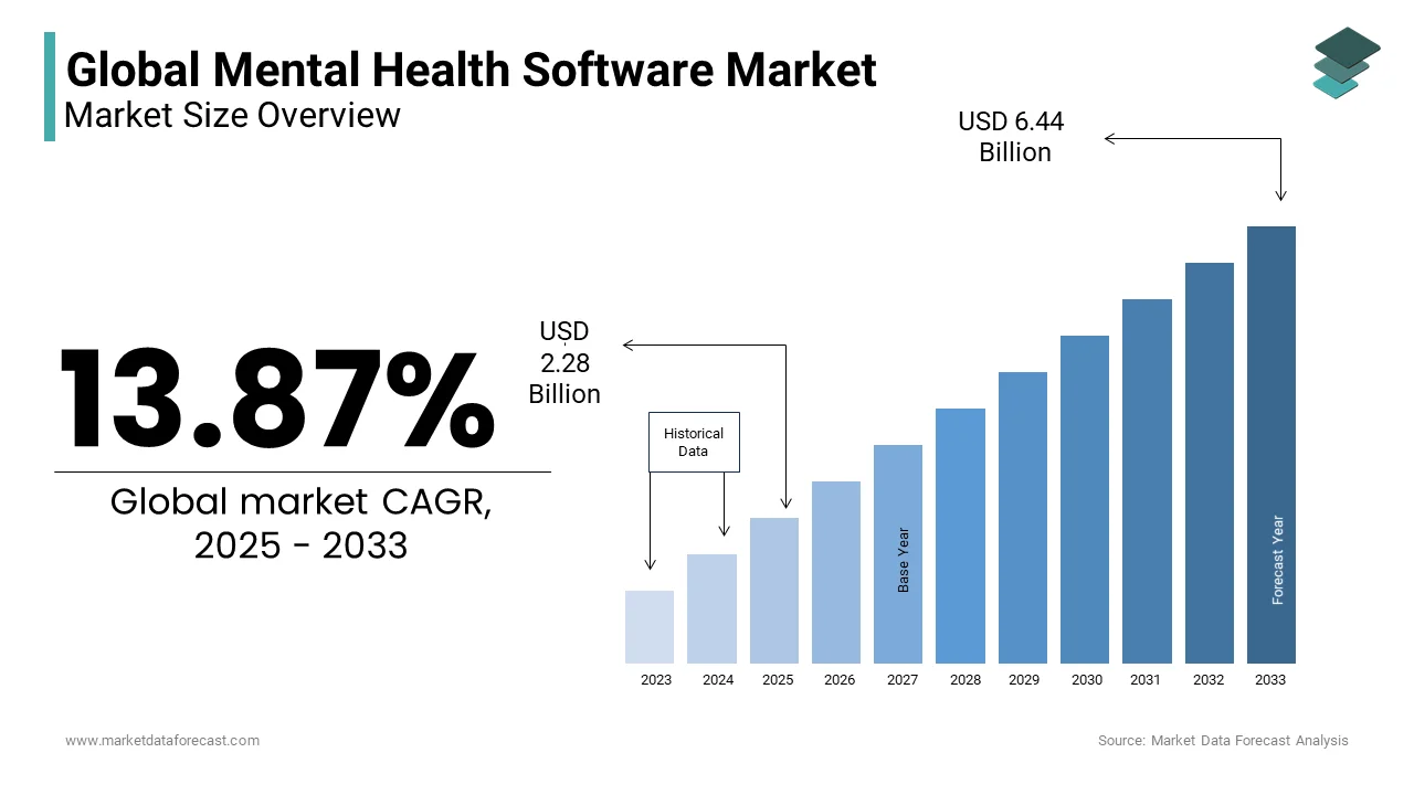 mdf-Mental-Health-Software-Market