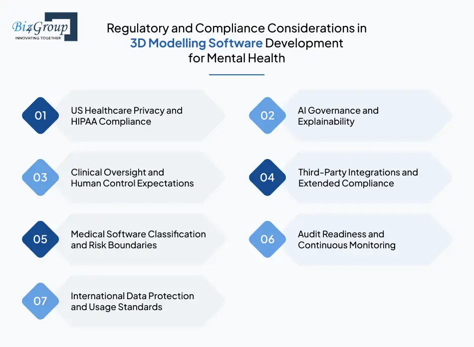 regulatory-and-compliance-considerations-in-3d-modelling