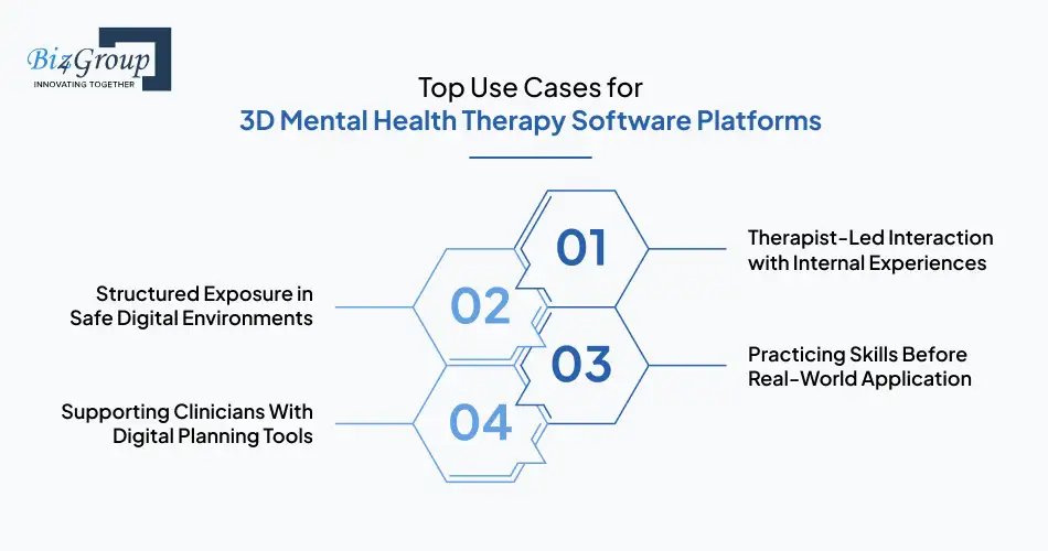 top-use-cases-for-3d-mental-health-therapy-software-platforms