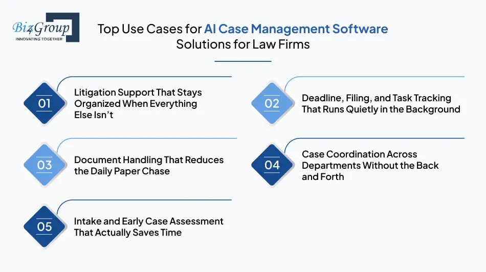 top-use-cases-for-ai-case-management-software-solutions-for-law-firms
