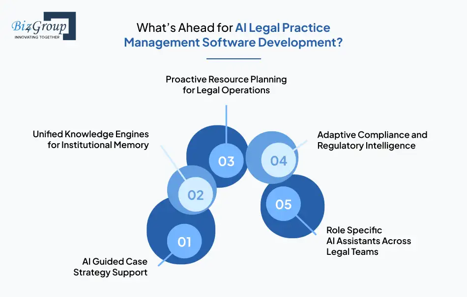what’s-ahead-for-ai-legal-practice-management-software-development