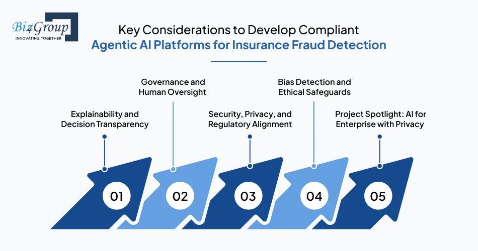key-considerations-to-develop