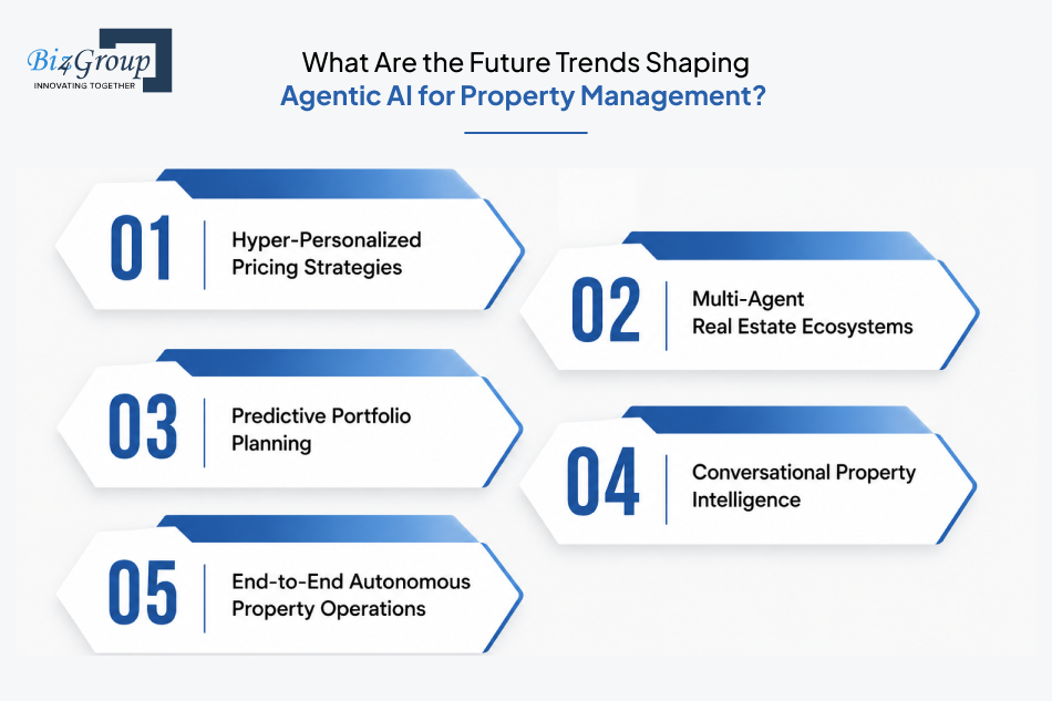 what-are-the-future-trends