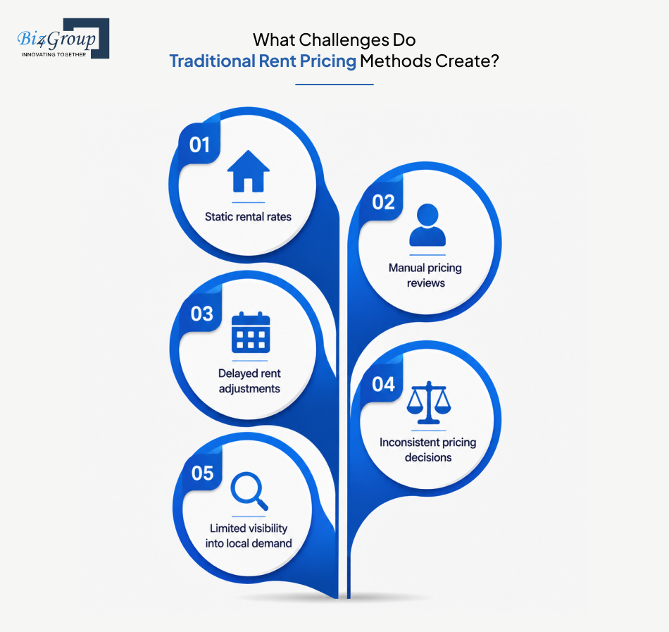 what-challenges-do-traditional