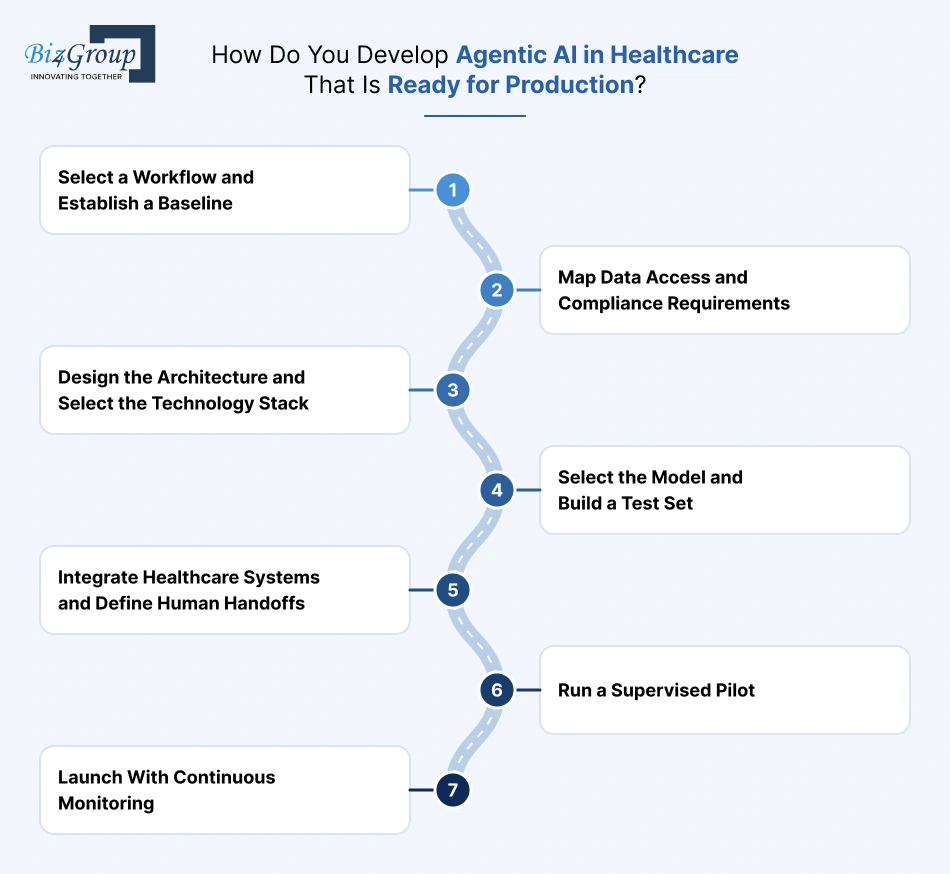 how-do-you-develop-agentic