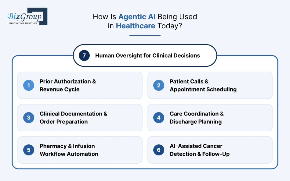 how-is-agentic-ai-being