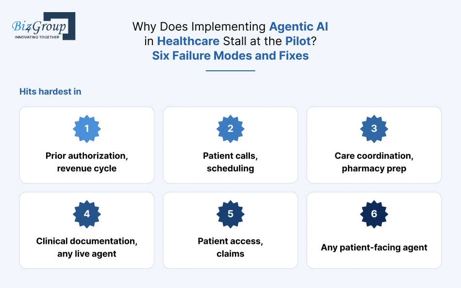 why-does-implementing-agentic