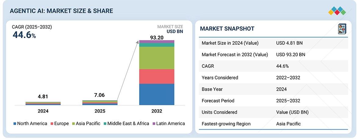 agentic-ai-market-img-overview
