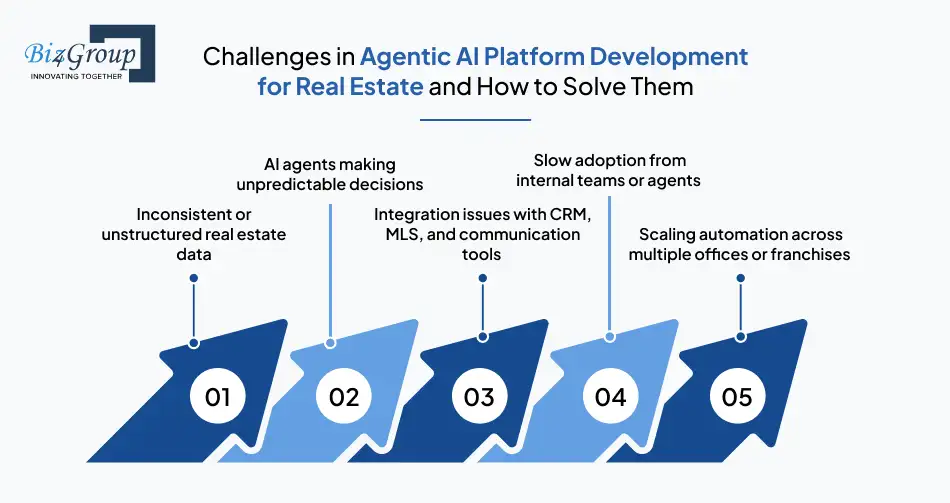 challenges-in-agentic-ai-platform-development-for-real-estate-and-how-to-solve-them