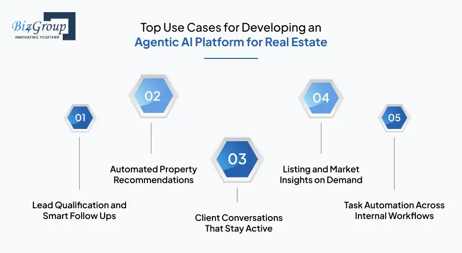 top-use-cases-for-developing-an-agentic-ai-platform-for-real-estate