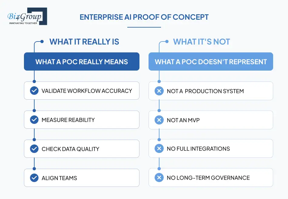 enterprise-ai-proof-of-concept