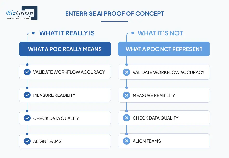 enterprise-ai-proof-of-concept