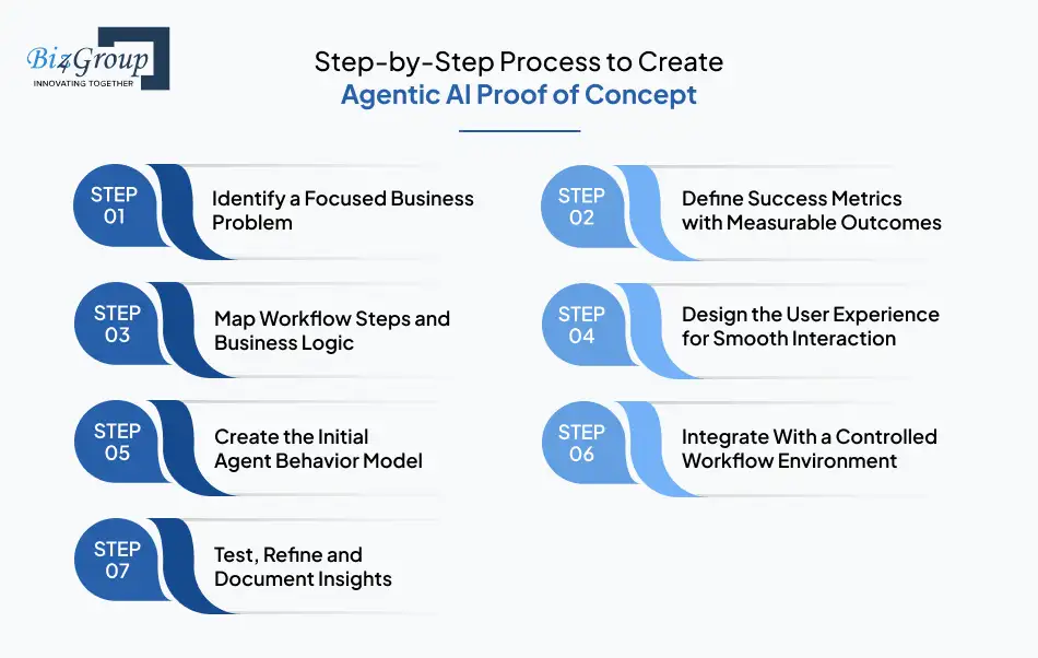 step-by-step-process-to-create-agentic-ai-proof-of-concept