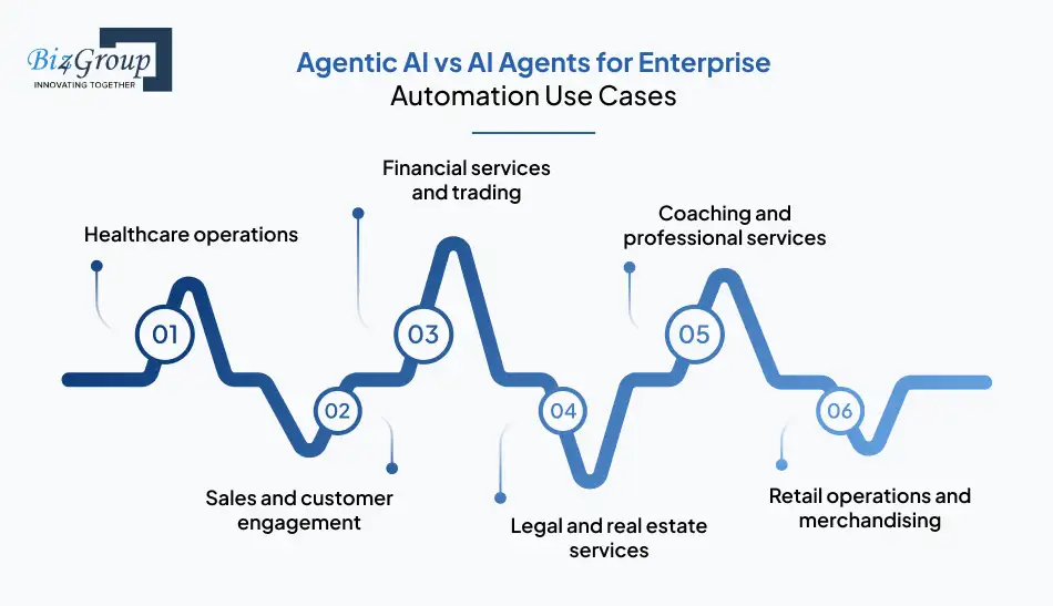 agentic-ai-vs-ai-agents-for-enterprise-automation-use-cases