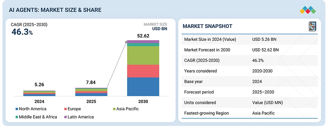 ai-agents-market-img-overview