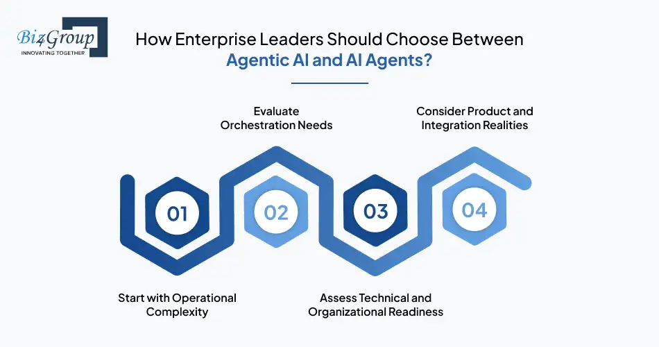how-enterprise-leaders-should-choose-between-agentic-ai-and-ai-agents