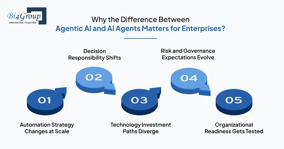 why-the-difference-between-agentic-ai-and-ai-agents-matters-for-enterprises