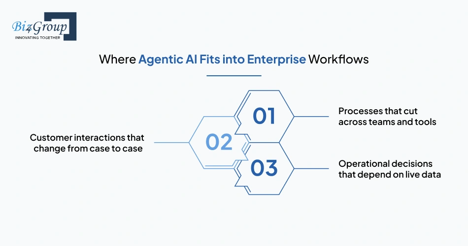where-agentic-ai-fits