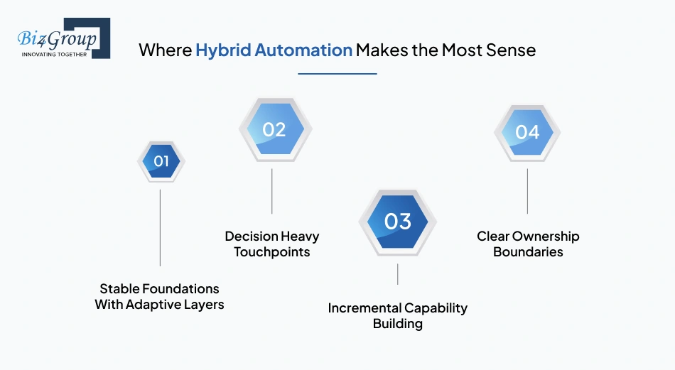 where-hybrid-automation