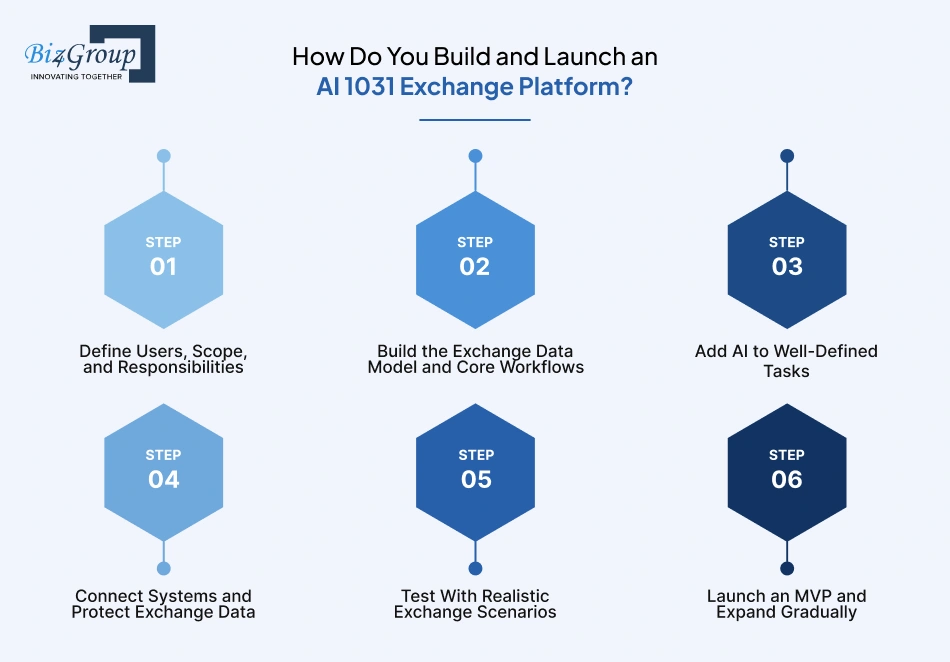 how-do-you-build-and