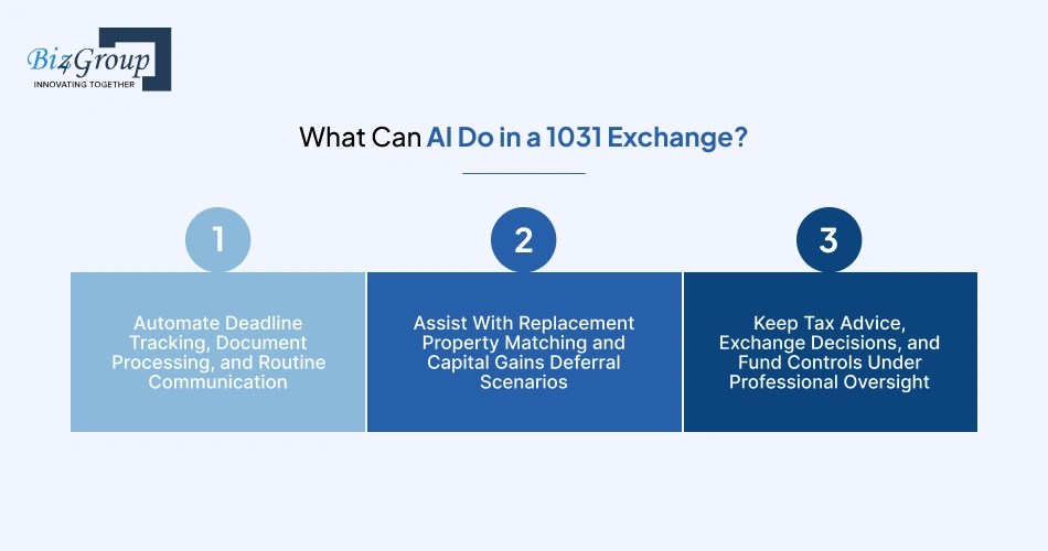 what-can-ai-do-in