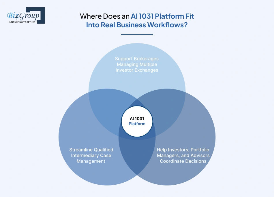 where-does-an-ai-1031