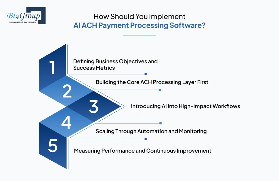 how should you implement ai ach