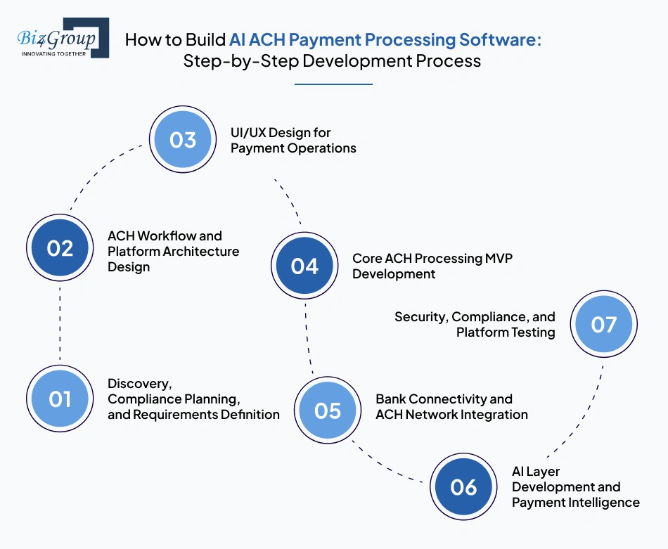 how to build ai ach payment