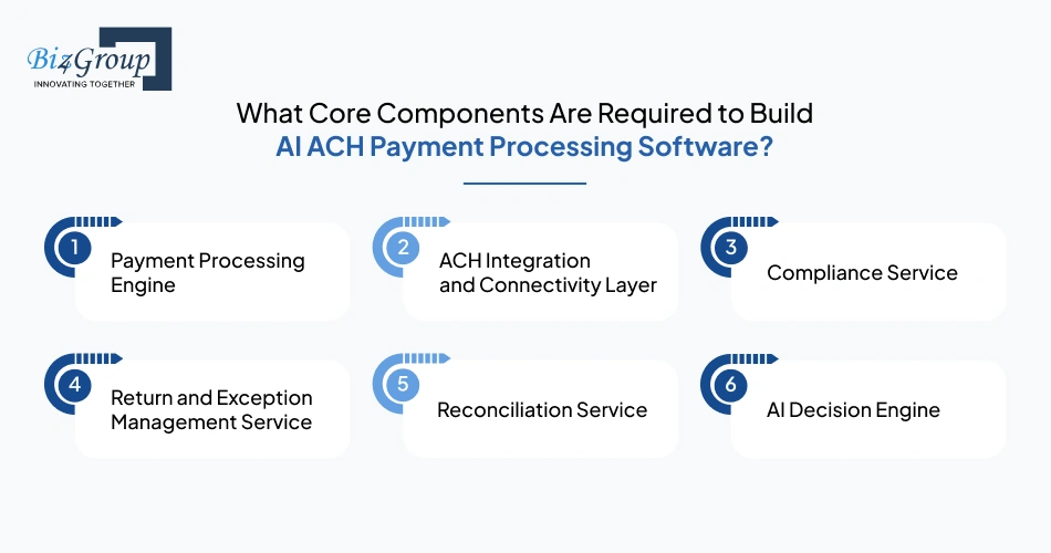 what core components are required to build ai ach payment
