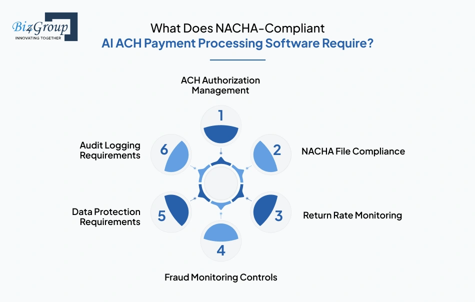 what does nacha compliant