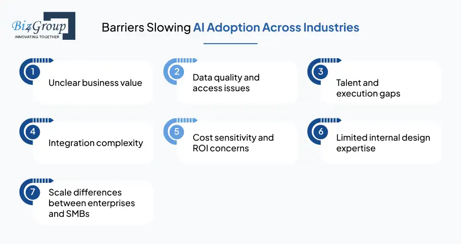 barriers-slowing-ai-adoption-across