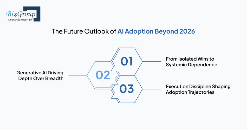 the-future-outlook-of-ai-adoption