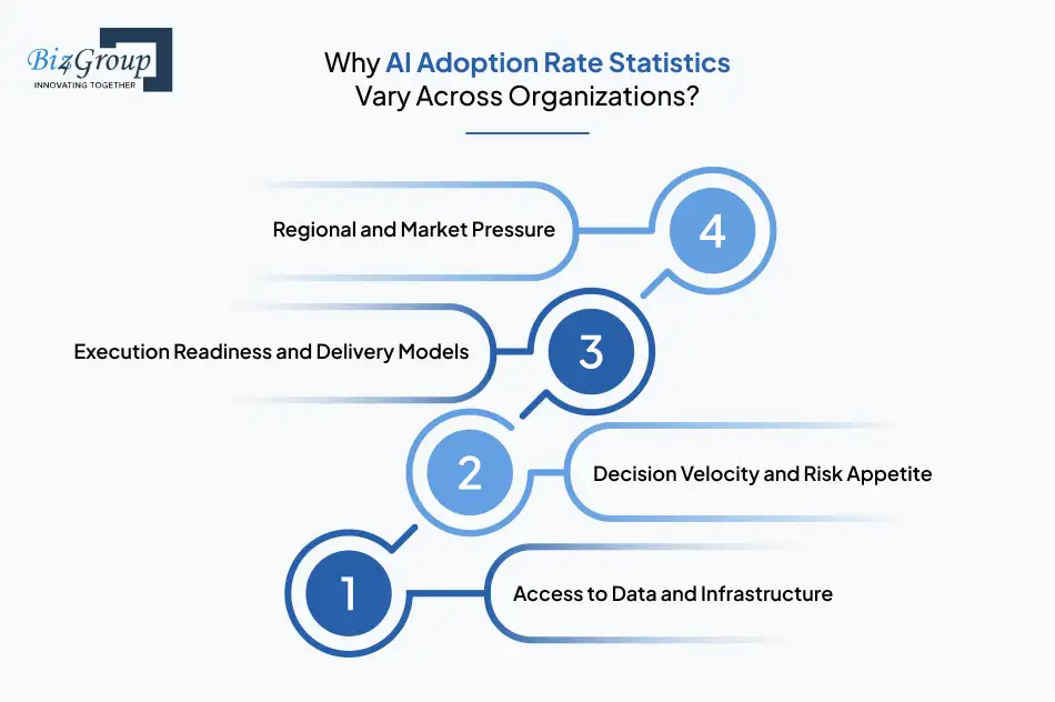why-ai-adoption-rate-statistics