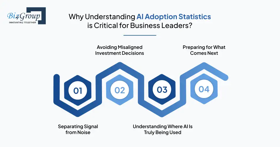why-understanding-ai-adoption