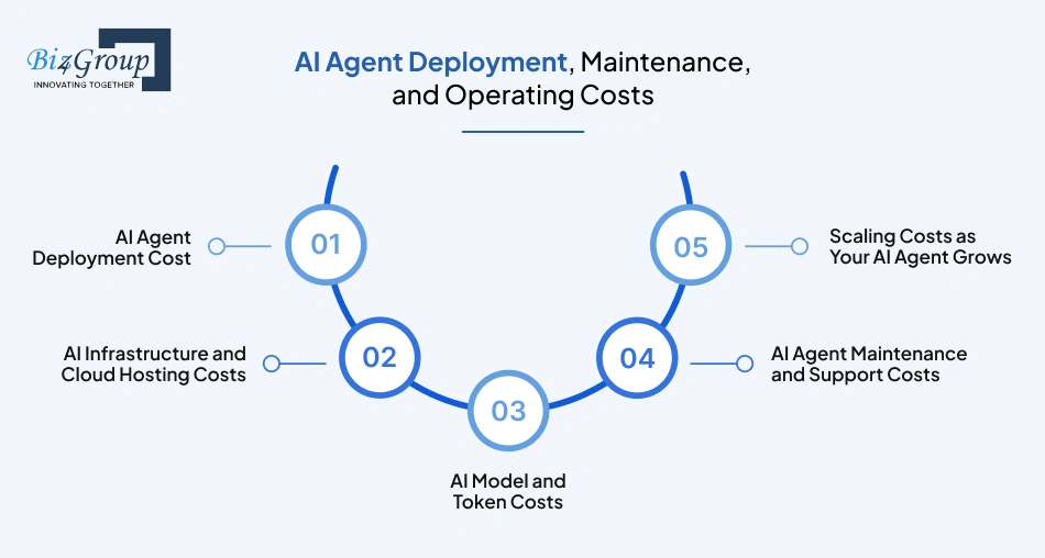 ai-agent-deployment-maintenance