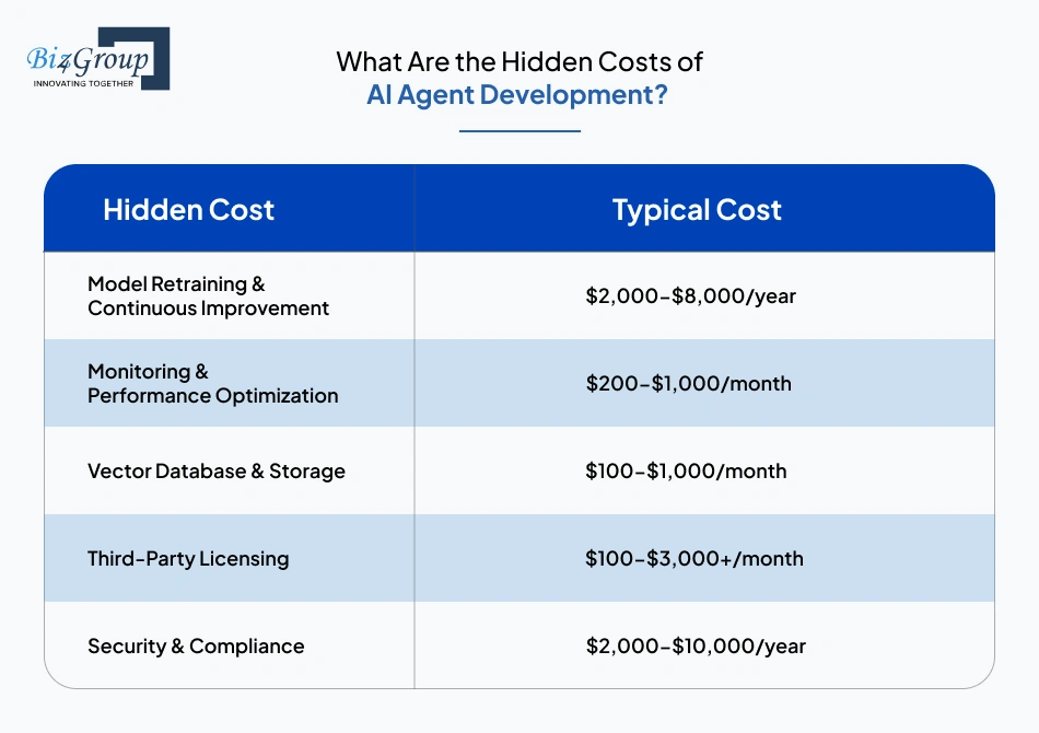 what-are-the-hidden-costs