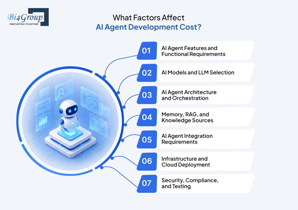 what-factors-affect-ai