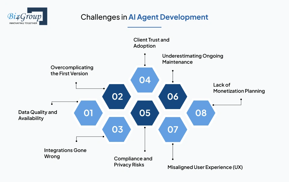 Challenges in AI Agent Development