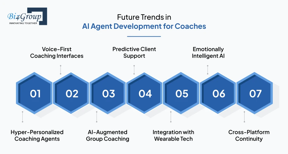 Future Trends in AI Agent Development for Coaches