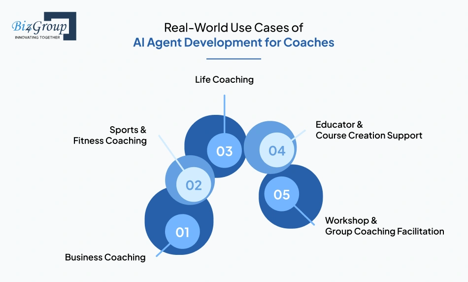 Real-World Use Cases of AI Agent Development for Coaches