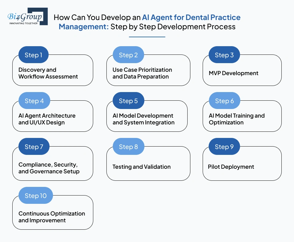 how-can-you-develop-an