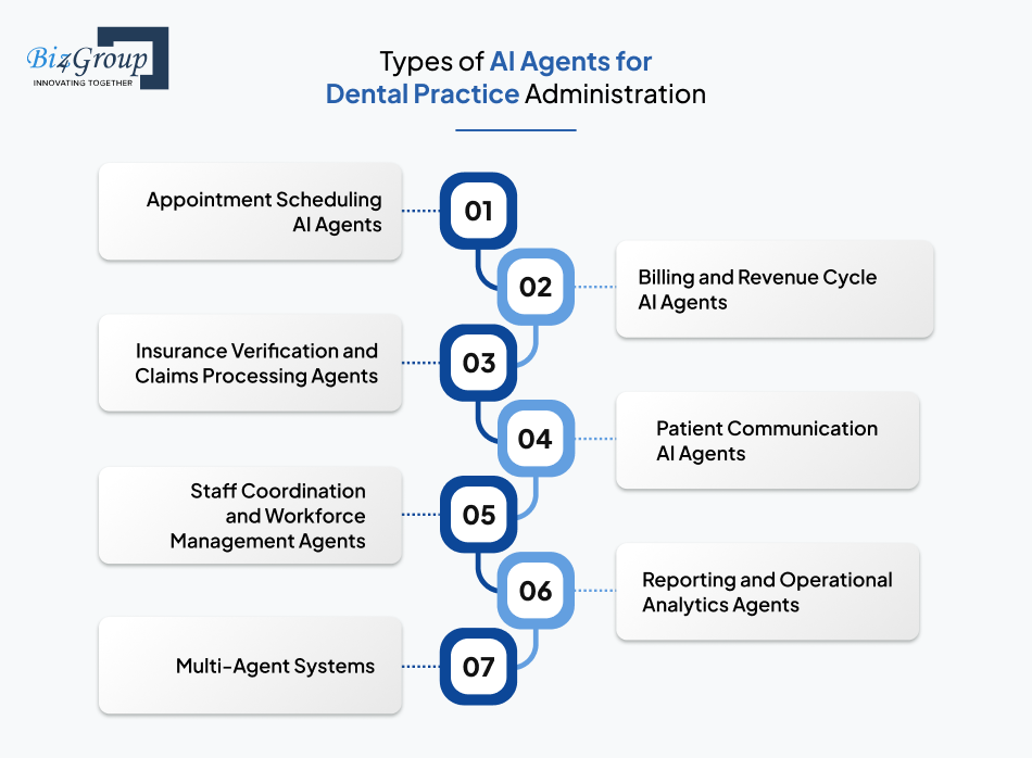 types-of-ai-agents-for