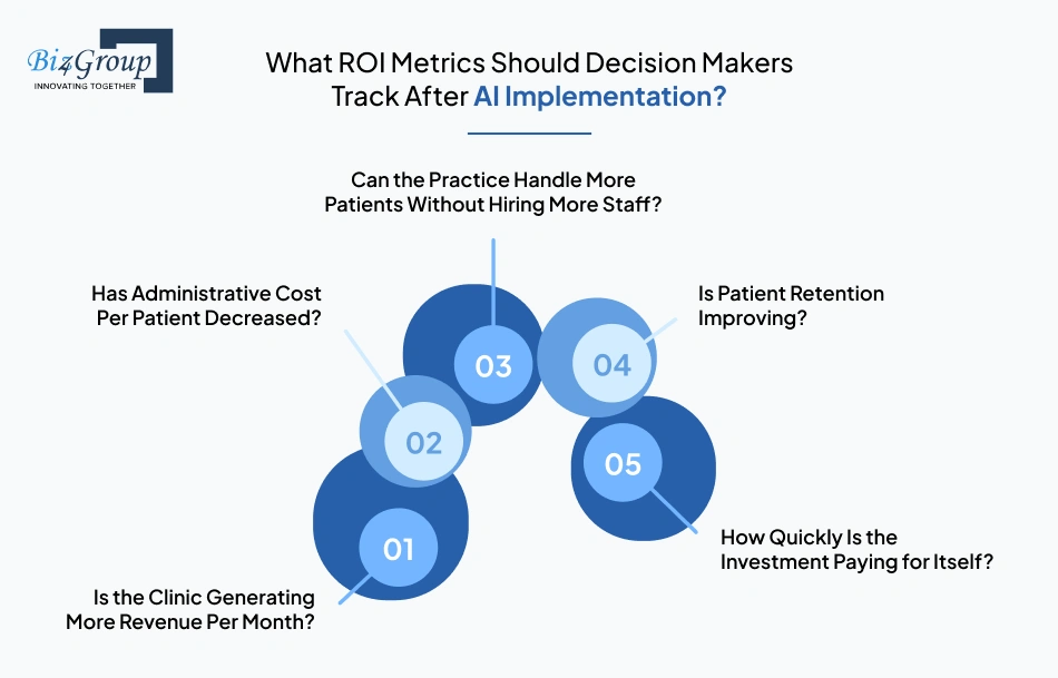 what-roi-metrics-should
