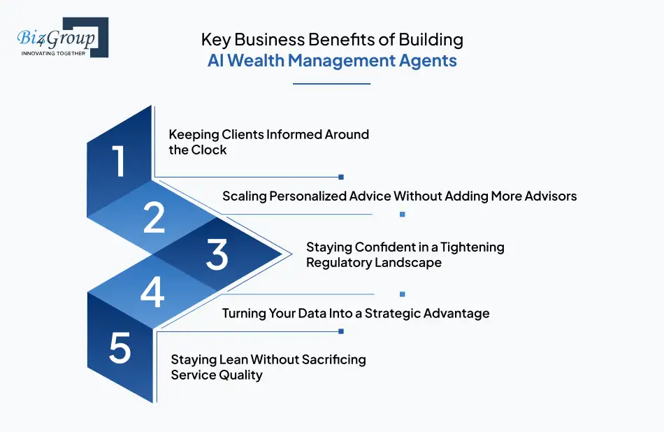ai-agent-for-wealth-management