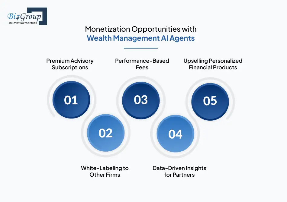 Monetization Opportunities with Wealth Management AI Agents