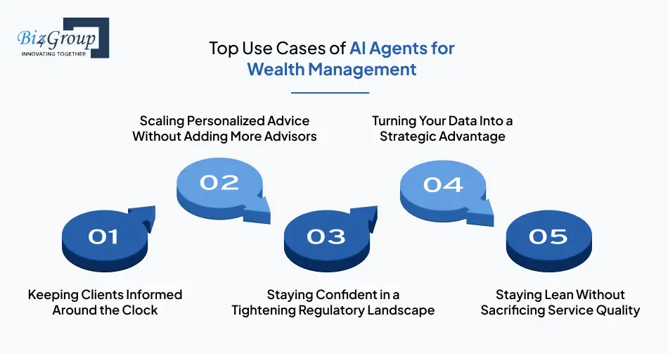 AI Agent for Wealth Management Use Cases