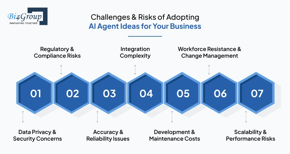 Challenges & Risks of Adopting AI Agent Ideas for Your Business