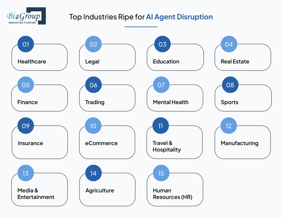 Top Industries Ripe for AI Agent Disruption
